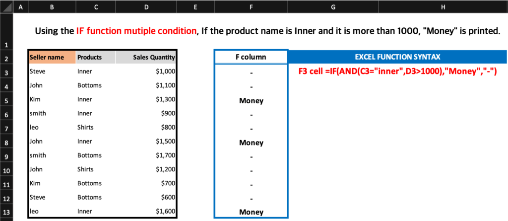엑셀 IF 함수 다중 조건을 이용하여, 상품이 INNER 이고 1000 이상의 판매일 경우 "Money"를 출력하였습니다.