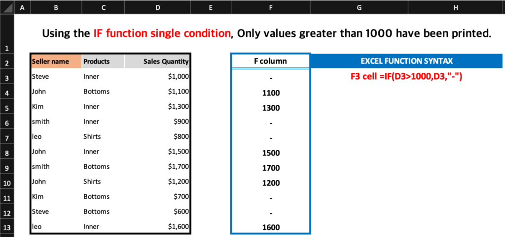 我使用Excel IF函数的单个条件来输出1000或更多的销售额。