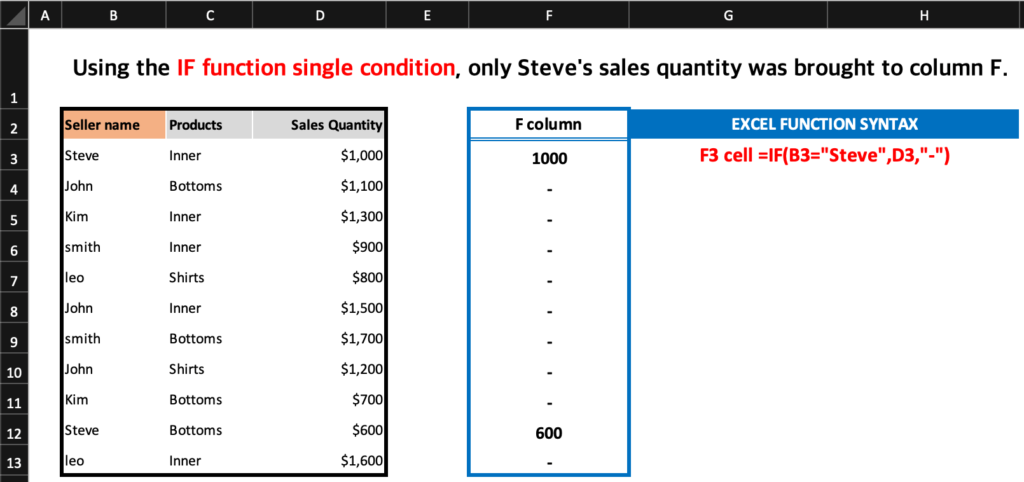 엑셀 IF 함수 단일 조건을 활용하여 steve 판매원의 판매를 출력 하였습니다.