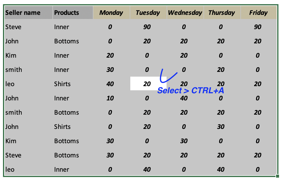엑셀 0 값 없애기를 실시 하기 위한 순서입니다. 데이터 테이블에서 셀 하나를 선택한 후 "CTRL A" Full Selection(전체 선택) 바로 가기를 사용하여 테이블의 모든 데이터를 선택할 수 있습니다.
