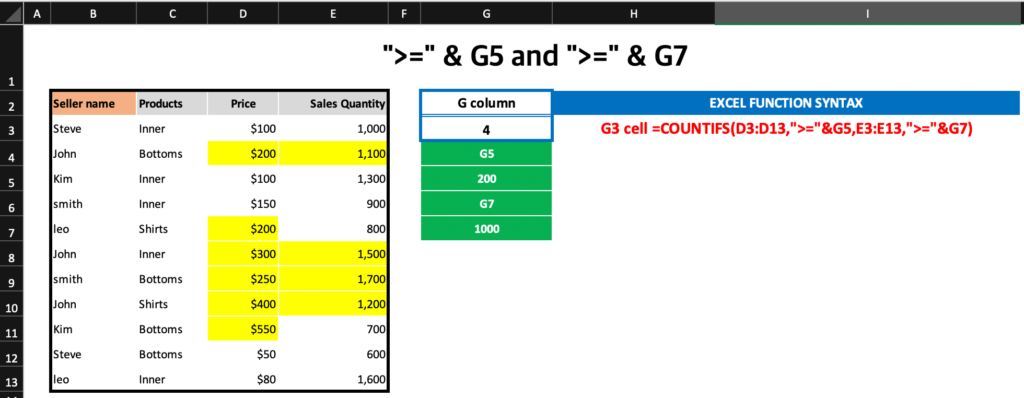 엑셀 COUNTIFS 함수에서 셀의 값을 조건으로 활용하여 필요한 값을 계산 하였습니다.
