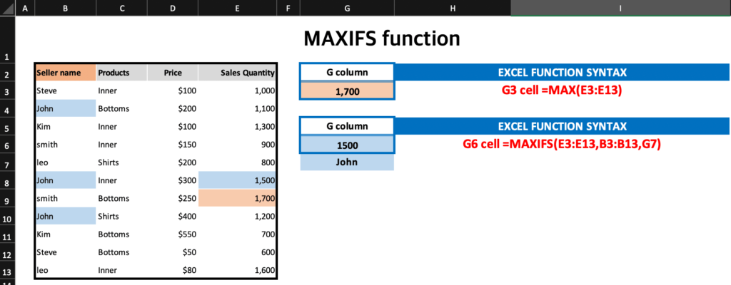 엑셀 중복값 중 최대값 찾기를 실시 하기 위해서 MAXIFS 함수를 사용하였습니다.